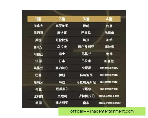 世界杯组委会宣布为48支球队配发数字化体能恢复仓引领备战时代