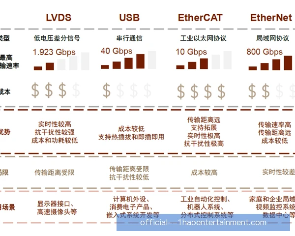 金正均技术衔接流畅度：球队攻防转换行云流水