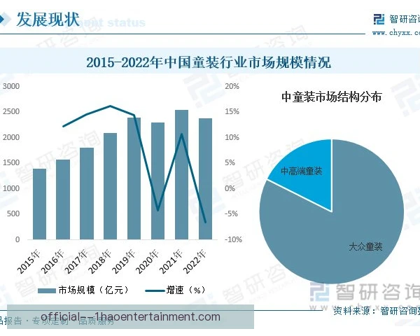 童装线行业集中度提升，头部品牌加速抢占市场